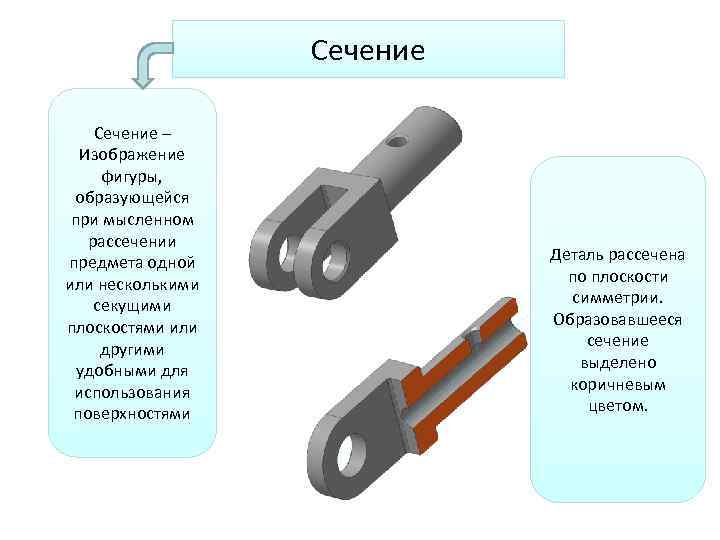 Изображение предмета мысленно рассеченного плоскостью называется