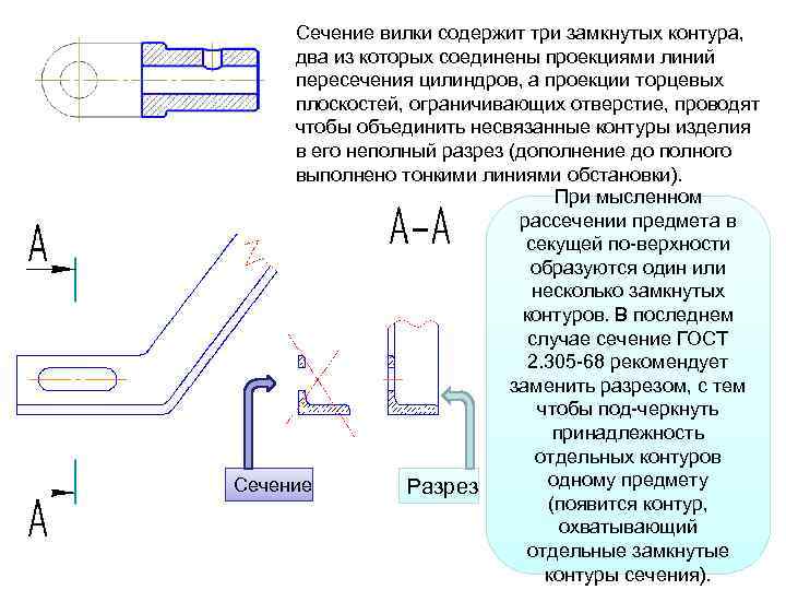 Сечение вилки содержит три замкнутых контура, два из которых соединены проекциями линий пересечения цилиндров,