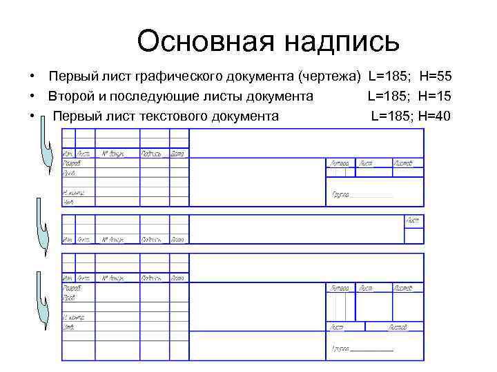 Основная надпись • Первый лист графического документа (чертежа) L=185; H=55 • Второй и последующие