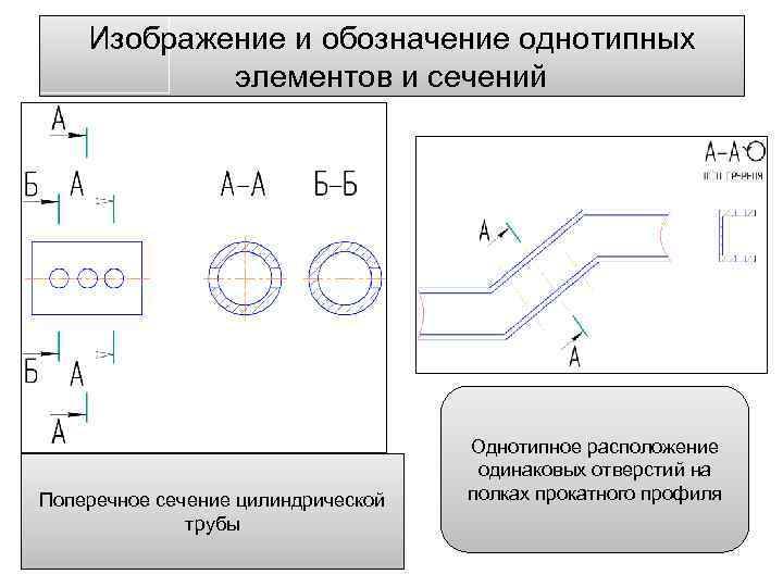 Изображение и обозначение однотипных элементов и сечений Поперечное сечение цилиндрической трубы Однотипное расположение одинаковых