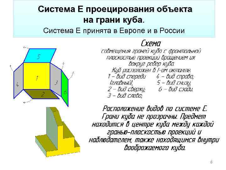 Система Е проецирования объекта на грани куба Система Е принята в Европе и в