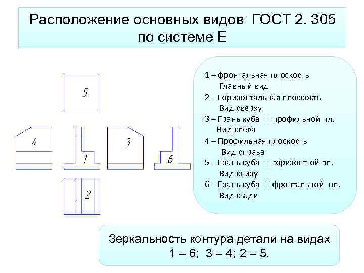 Расположение основных видов ГОСТ 2. 305 по системе Е 1 – фронтальная плоскость Главный