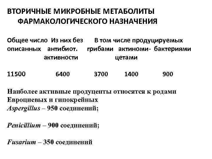 ВТОРИЧНЫЕ МИКРОБНЫЕ МЕТАБОЛИТЫ ФАРМАКОЛОГИЧЕСКОГО НАЗНАЧЕНИЯ Общее число Из них без В том числе продуцируемых