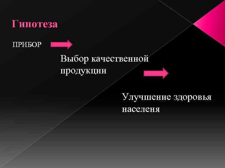 Гипотеза ПРИБОР Выбор качественной продукции Улучшение здоровья населеня 