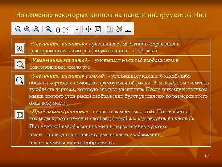 Назначение некоторых кнопок на панели инструментов Вид «Увеличить масштаб» - увеличивает масштаб изображения в