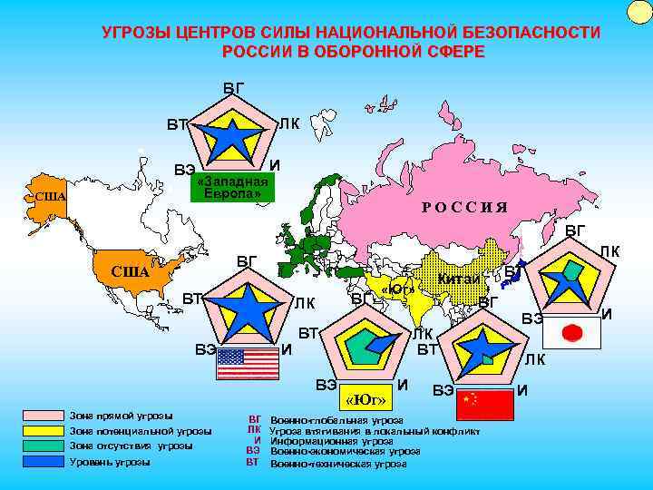 УГРОЗЫ ЦЕНТРОВ СИЛЫ НАЦИОНАЛЬНОЙ БЕЗОПАСНОСТИ РОССИИ В ОБОРОННОЙ СФЕРЕ ВГ ЛК ВТ ВЭ США