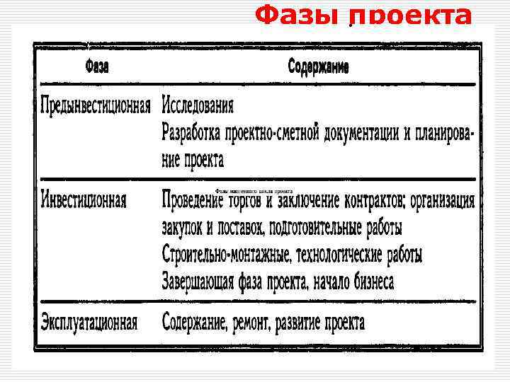 Фазы проекта 2/1/2018 Тема 2 © Вдовенко З. В. 9 