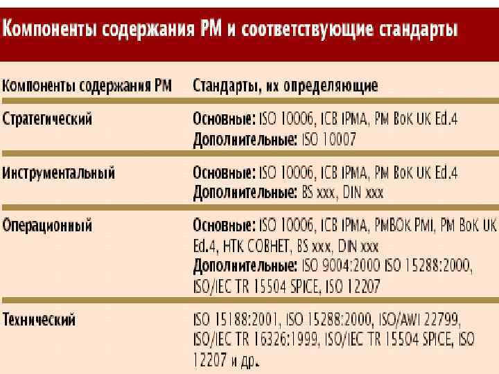 2/1/2018 Тема 3 © Вдовенко З. В. 9 