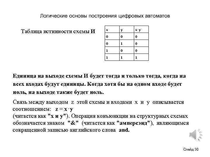x y x. y 0 0 1 Таблица истинности схемы И 1 1 Единица