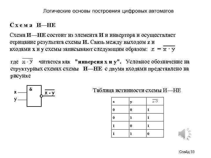 С х е м а И—НЕ Схема И—НЕ состоит из элемента И и инвертора