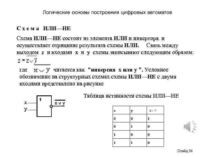 С х е м а ИЛИ—НЕ Схема ИЛИ—НЕ состоит из элемента ИЛИ и инвертора
