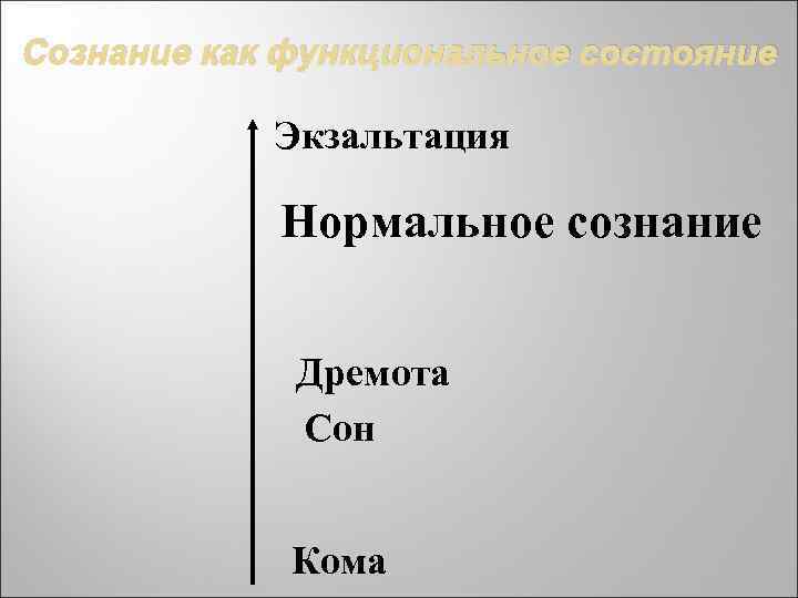 Сознание как функциональное состояние Экзальтация Нормальное сознание Дремота Сон Кома 