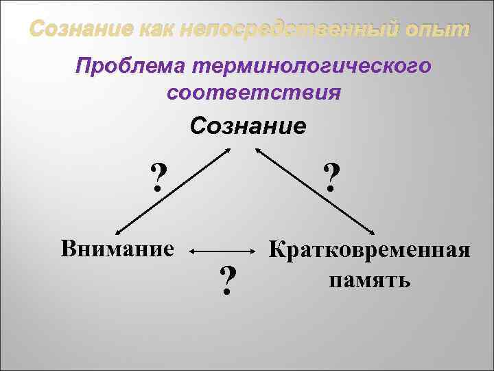 Сознание как непосредственный опыт Проблема терминологического соответствия Сознание ? Внимание ? ? Кратковременная память