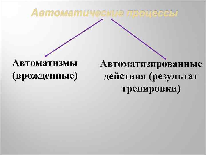 Автоматические процессы Автоматизмы (врожденные) Автоматизированные действия (результат тренировки) 