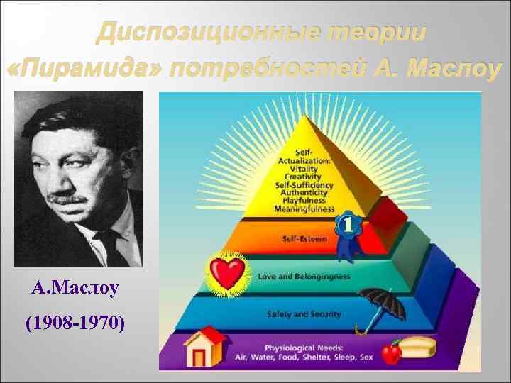 Диспозиционные теории «Пирамида» потребностей А. Маслоу (1908 -1970) 