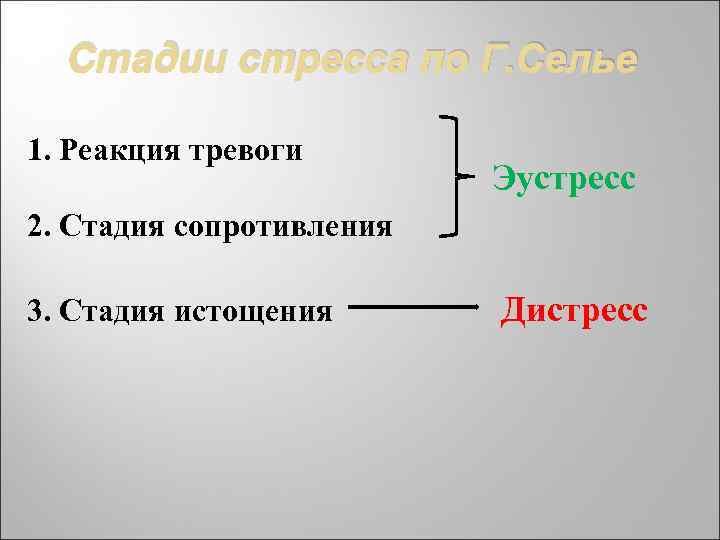 Стадии стресса по Г. Селье 1. Реакция тревоги Эустресс 2. Стадия сопротивления 3. Стадия