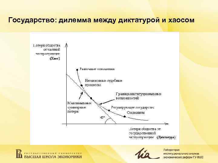 Государство: дилемма между диктатурой и хаосом 