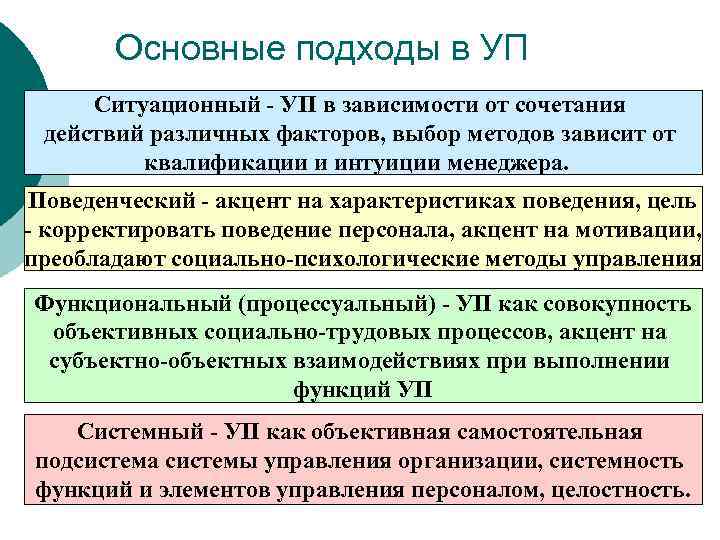 Основные подходы в УП Ситуационный - УП в зависимости от сочетания действий различных факторов,