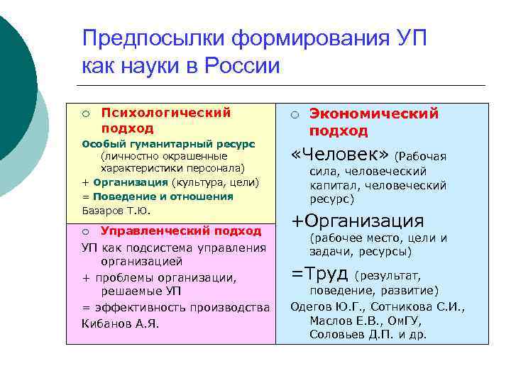 Предпосылки формирования УП как науки в России ¡ Психологический подход Особый гуманитарный ресурс (личностно