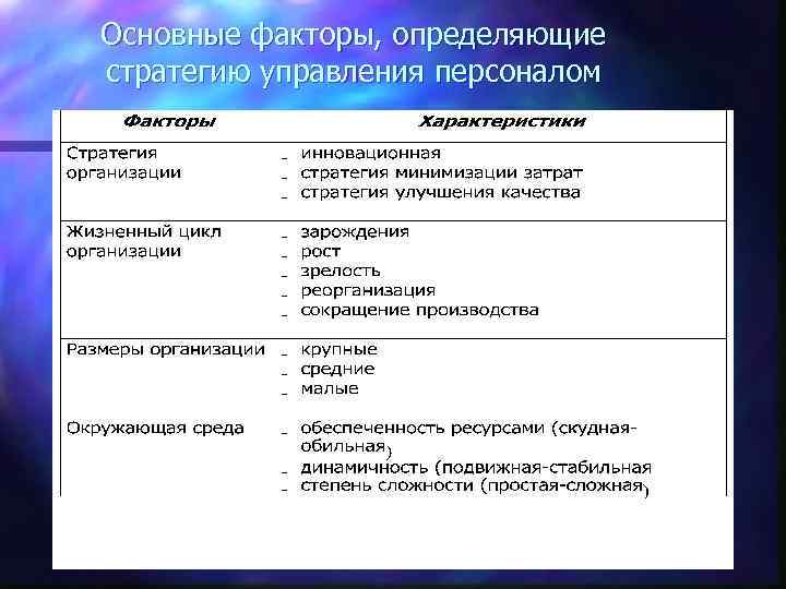 Важнейшим фактором определяющим