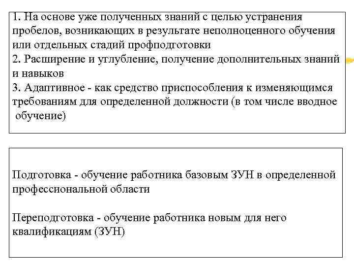1. На основе уже полученных знаний с целью устранения пробелов, возникающих в результате неполноценного
