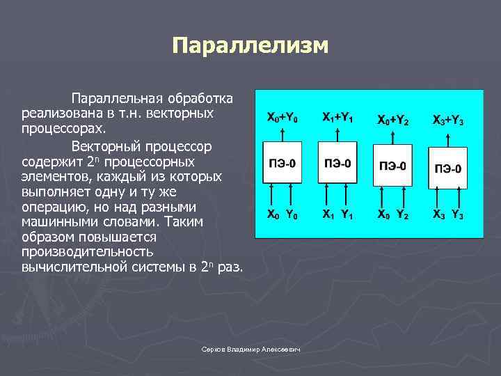 Параллелизм Параллельная обработка реализована в т. н. векторных процессорах. Векторный процессор содержит 2 n