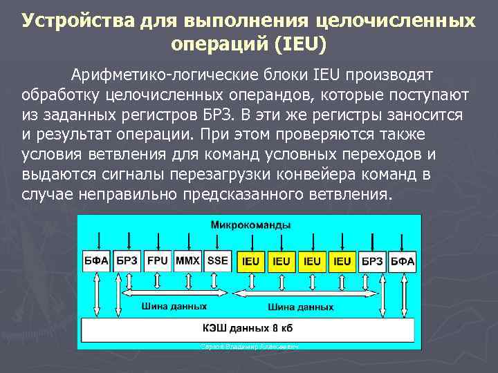 Устройства для выполнения целочисленных операций (IEU) Арифметико-логические блоки IEU производят обработку целочисленных операндов, которые