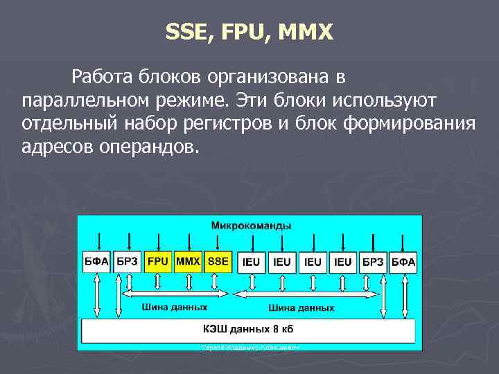 SSE, FPU, MMX Работа блоков организована в параллельном режиме. Эти блоки используют отдельный набор