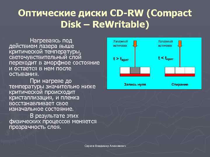 Оптические диски CD-RW (Compact Disk – Re. Writable) Нагреваясь под действием лазера выше критической