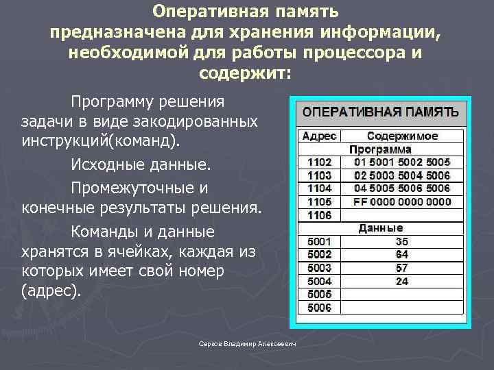 Оперативная память предназначена для хранения информации, необходимой для работы процессора и содержит: Программу решения