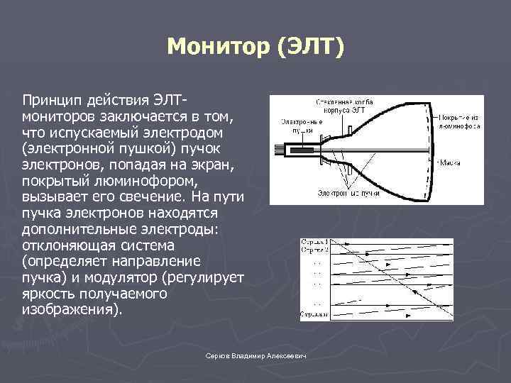 Для чего необходима регенерация изображения на экране элт