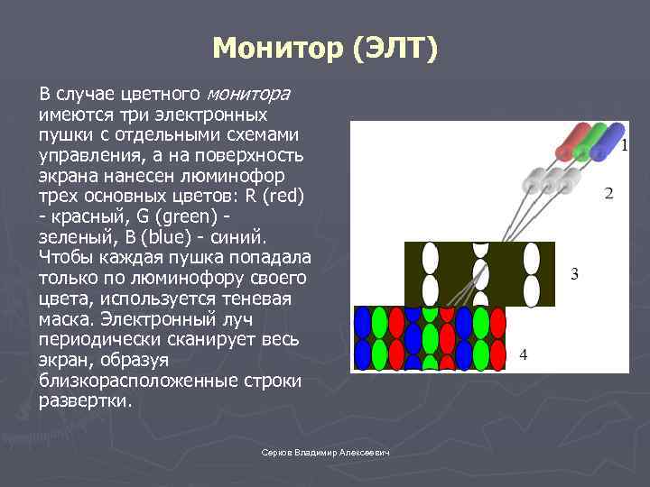 Монитор (ЭЛТ) В случае цветного монитора имеются три электронных пушки с отдельными схемами управления,
