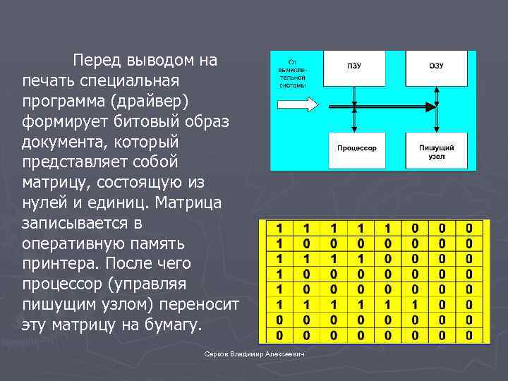 Перед выводом на печать специальная программа (драйвер) формирует битовый образ документа, который представляет собой