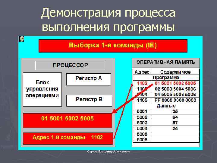 Демонстрация процесса выполнения программы Серков Владимир Алексеевич 