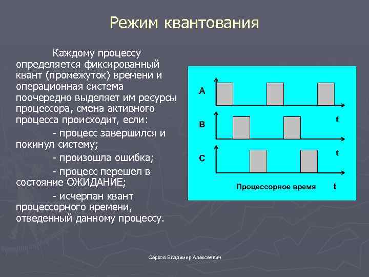 Режим квантования Каждому процессу определяется фиксированный квант (промежуток) времени и операционная система поочередно выделяет