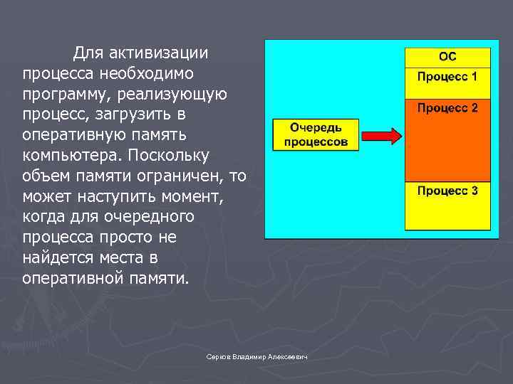 Для активизации процесса необходимо программу, реализующую процесс, загрузить в оперативную память компьютера. Поскольку объем
