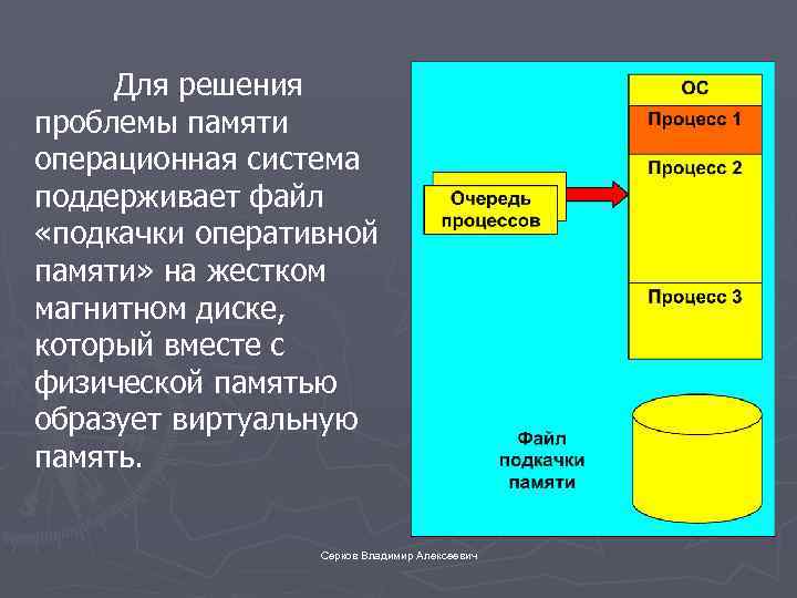 Русский проблема памяти