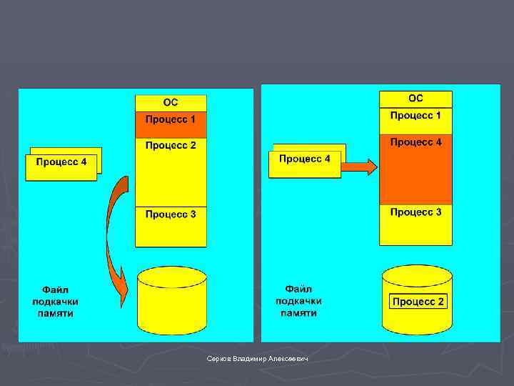 Серков Владимир Алексеевич 