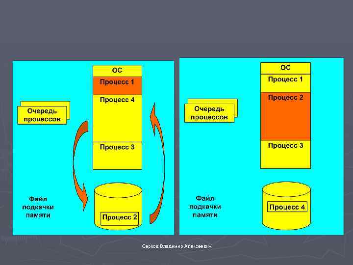 Серков Владимир Алексеевич 