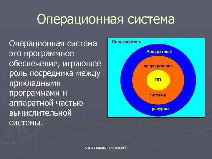 Операционная система это программное обеспечение, играющее роль посредника между прикладными программами и аппаратной частью
