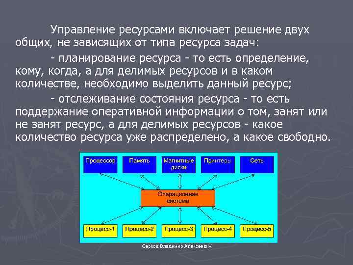 Управление ресурсами включает решение двух общих, не зависящих от типа ресурса задач: - планирование