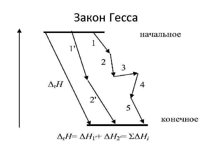 Закон Гесса 