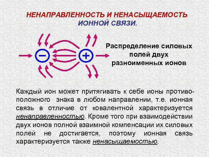 НEНАПРАВЛЕННОСТЬ И НЕНАСЫЩАЕМОСТЬ ИОННОЙ СВЯЗИ. Распределение силовых полей двух разноименных ионов Каждый ион может