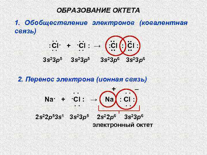 ОБРАЗОВАНИЕ ОКТЕТА 1. Обобществление электронов (ковалентная связь) ·· . . Cl· + ·Cl →