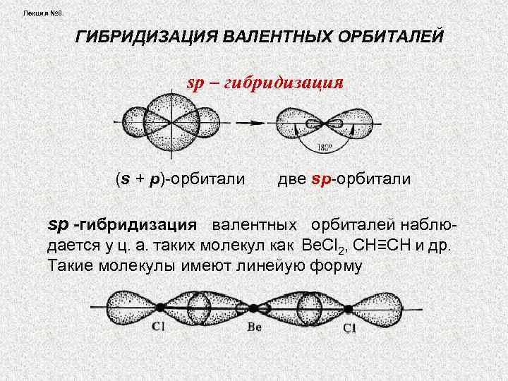 Лекция № 8. ГИБРИДИЗАЦИЯ ВАЛЕНТНЫХ ОРБИТАЛЕЙ sp – гибридизация (s + р)-орбитали две sр-орбитали