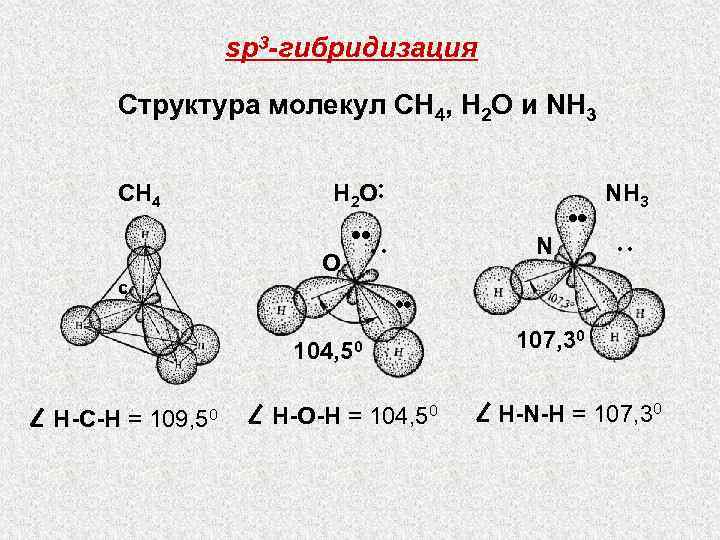 sp 3 -гибридизация Структура молекул СН 4, Н 2 О и NН 3 Н