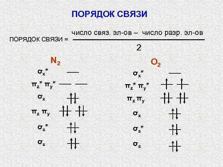 ПОРЯДОК СВЯЗИ = число связ. эл-ов – число разр. эл-ов 2 N 2 O