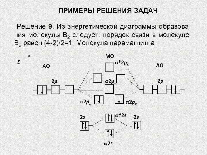 ПРИМЕРЫ РЕШЕНИЯ ЗАДАЧ Решение 9. Из энергетической диаграммы образования молекулы В 2 следует: порядок