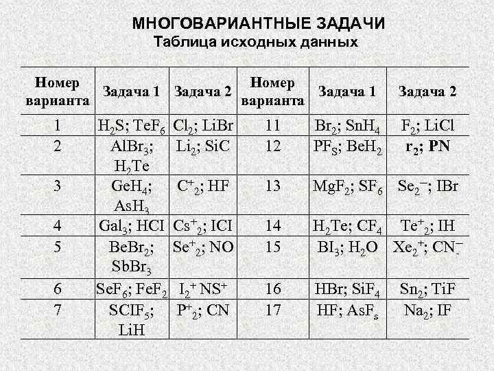 Таблица первоначальных