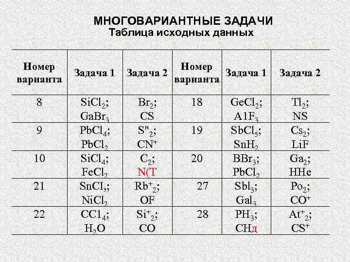 Таблица первоначальных